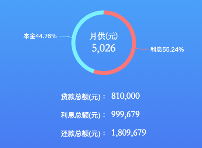 还房贷提前还款计算器_房贷提前还款计算器最新_房贷提前还款在线计算明细