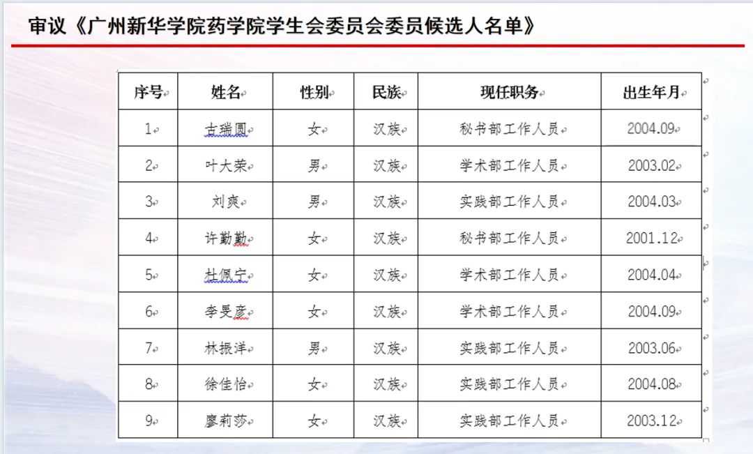 广州新华学院学费_广州新华学院学费多少2021_广州新华学院收费标准