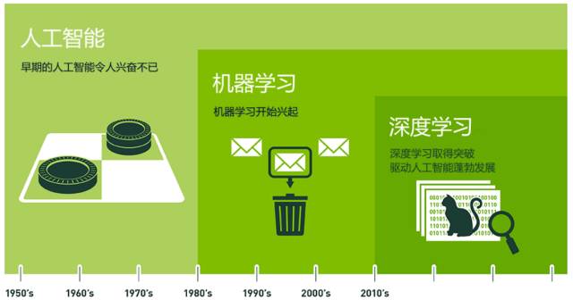 机器学习和深度学习的区别_机器学习和深度学习的区别_机器学习和深度学习的区别