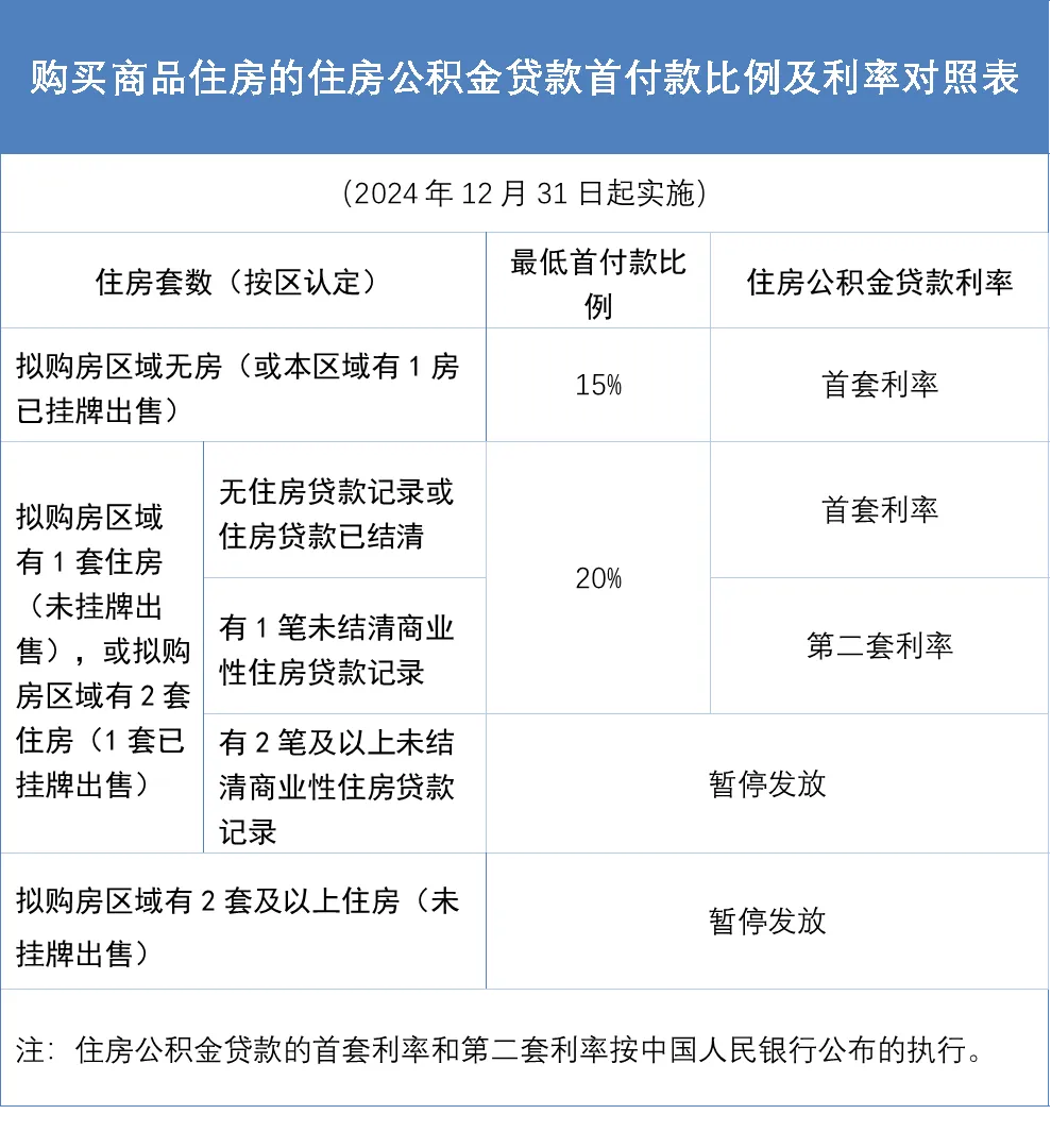 公积金贷款在线计算器2023_公积金贷房贷计算器_公积金贷款在线计算