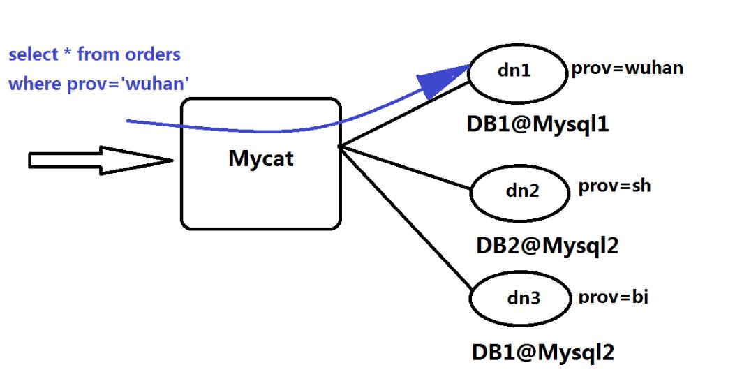 mysql不区分大小写_区分大小写英文_区分大小写英文怎么说