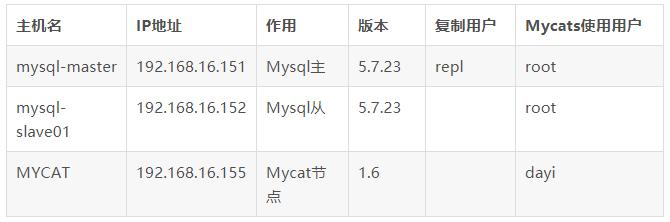 区分大小写英文怎么说_区分大小写英文_mysql不区分大小写