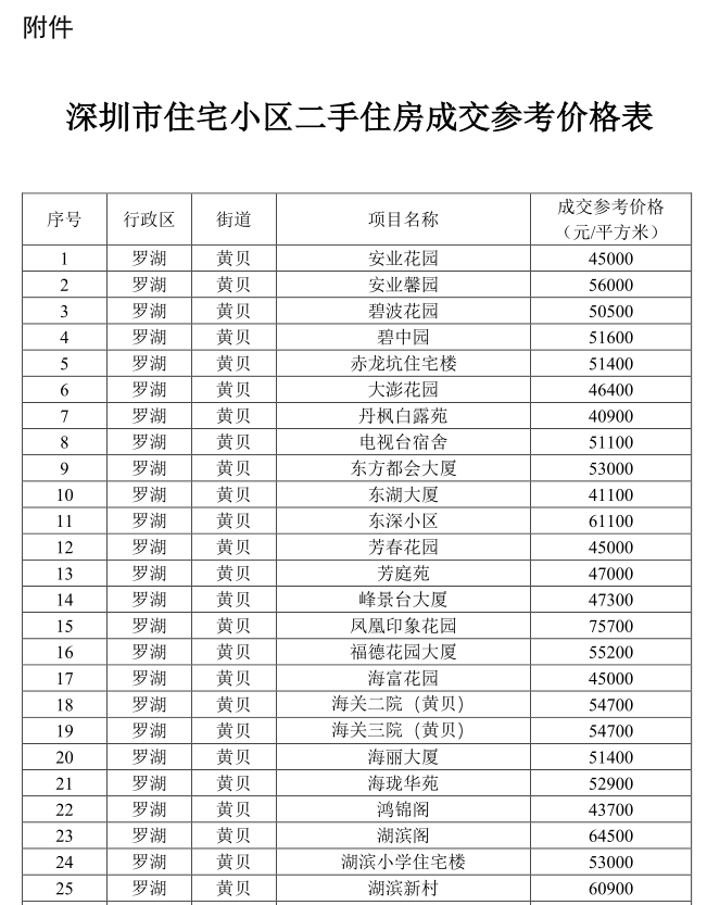 深圳建网站费用-深圳建立二手房参考价格发布机制