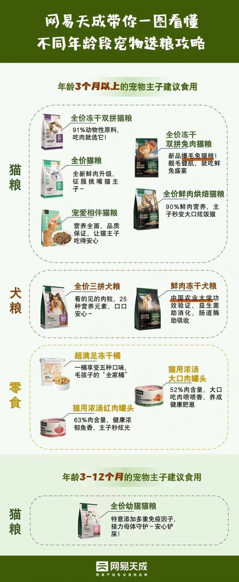 网易严选猫粮_网易严选猫粮价格_网易严选猫粮配料