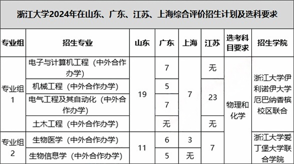 海南省综合素质评价_海南省素质综合评价表登录平台_海南素质评价网