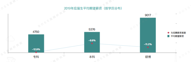 应届生求职网站_应届生求职网站推荐_应届生求职网的网址是