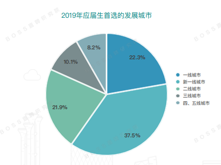 应届生求职网站推荐_应届生求职网站_应届生求职网的网址是