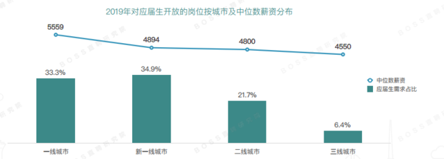 应届生求职网站_应届生求职网站推荐_应届生求职网的网址是