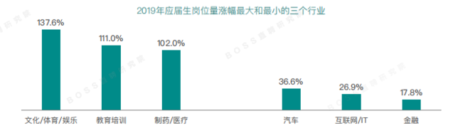 应届生求职网的网址是_应届生求职网站推荐_应届生求职网站