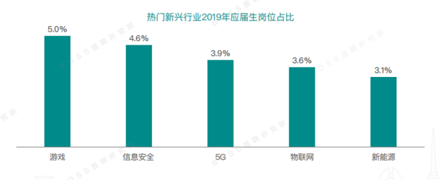 应届生求职网站推荐_应届生求职网的网址是_应届生求职网站
