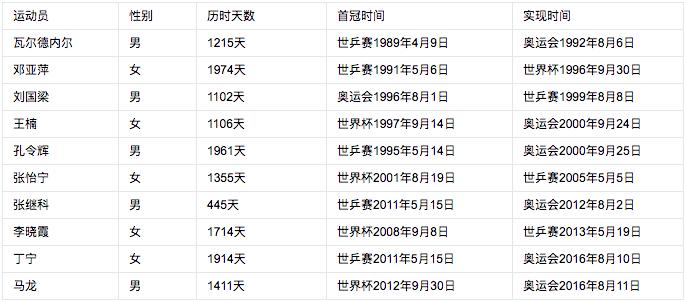 汉城世界杯主题曲_汉城世界杯主题曲_汉城世界杯主题曲