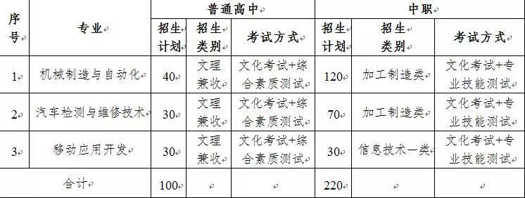 成都工业职业技术学校_成都工业职业技术学校联系电话_成都工业职业技术学院技术学院