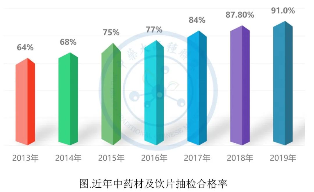国家药品监督管理局的职责之一_国家局药品监督局_国家药品管理监督局内设机构