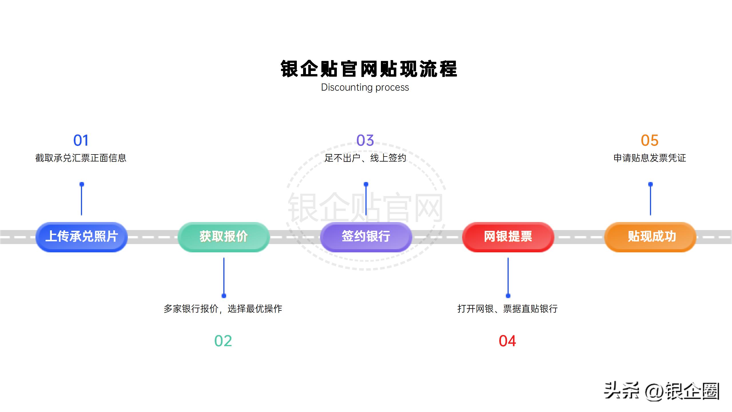 商票圈_商票圈_商票圈