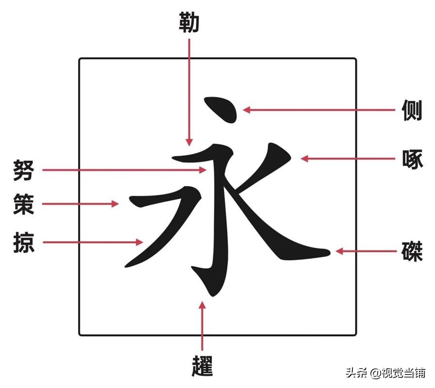 繁体东字五笔怎么打_繁体东字多少画_东字繁体