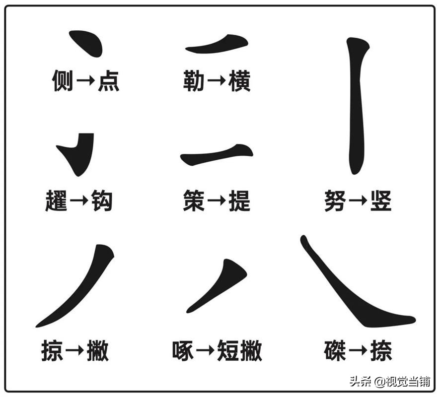 繁体东字多少画_繁体东字五笔怎么打_东字繁体