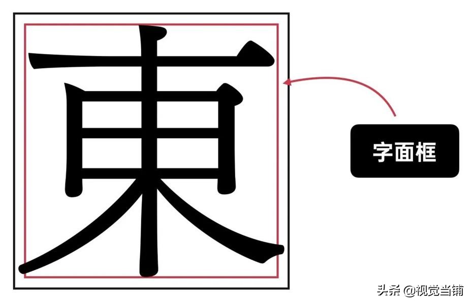 东字繁体_繁体东字多少画_繁体东字五笔怎么打