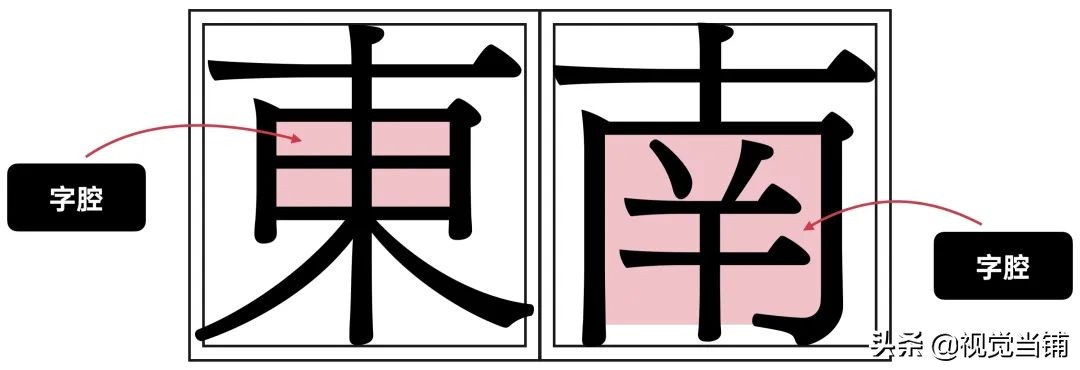 东字繁体_繁体东字五笔怎么打_繁体东字多少画