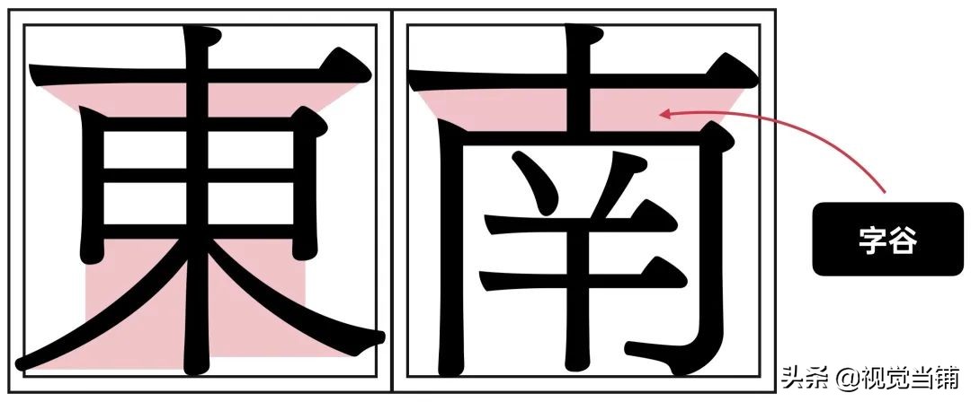 繁体东字五笔怎么打_繁体东字多少画_东字繁体
