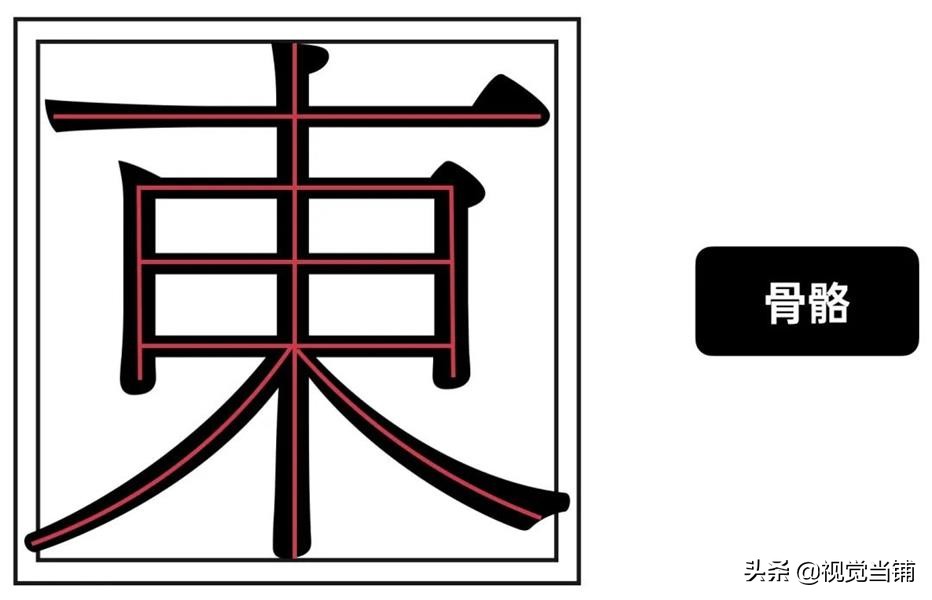 东字繁体_繁体东字多少画_繁体东字五笔怎么打