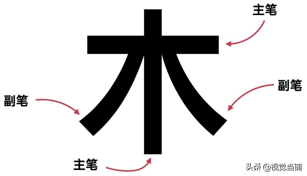 繁体东字多少画_东字繁体_繁体东字五笔怎么打