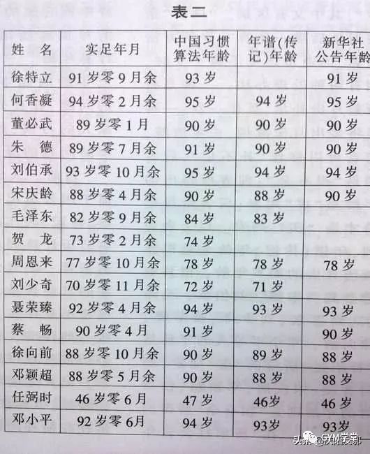 计算年龄_年龄计算方法_年龄计算器