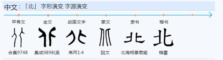 东字繁体_繁体东字五笔怎么打_繁体东字多少画