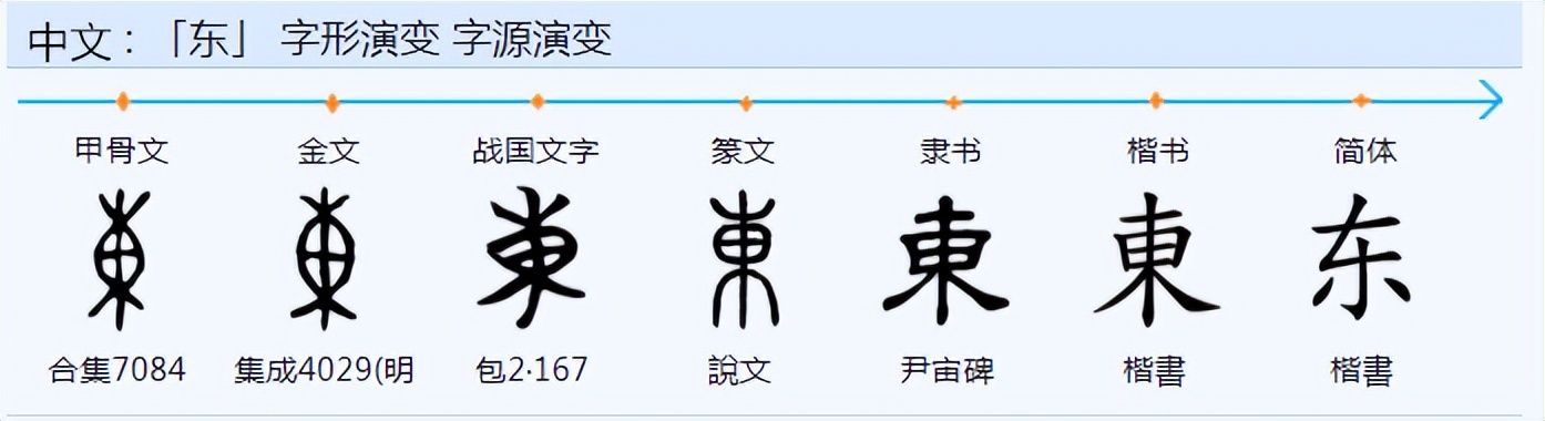东字繁体_繁体东字多少画_繁体东字五笔怎么打
