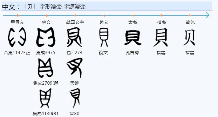 繁体东字多少画_繁体东字五笔怎么打_东字繁体