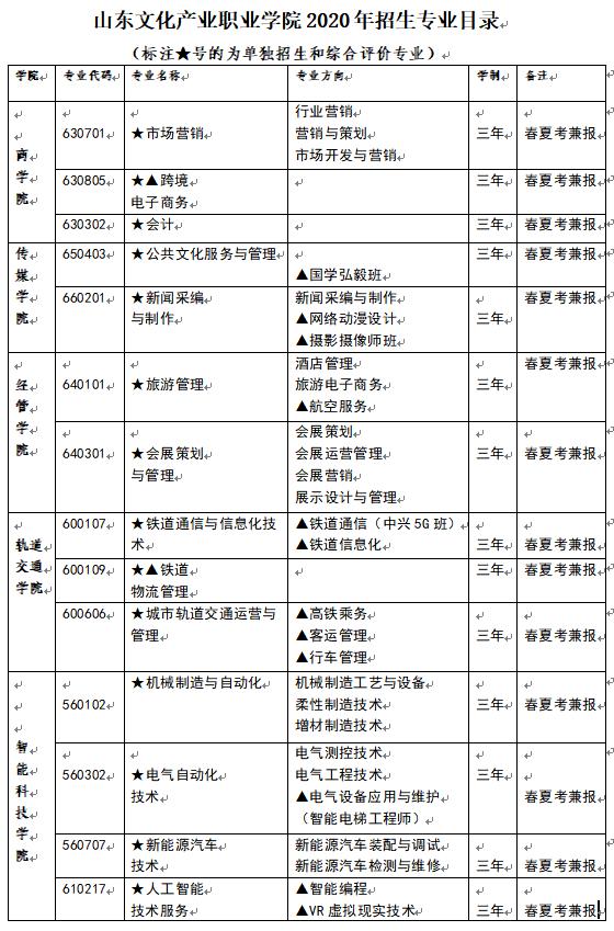 青岛工学院学费_青岛学院学费多少钱一年_青岛工学院学杂费