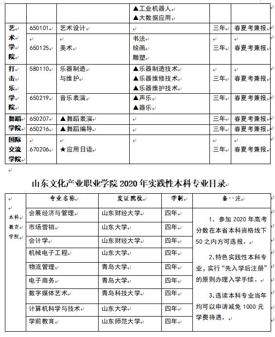 青岛工学院学杂费_青岛工学院学费_青岛学院学费多少钱一年