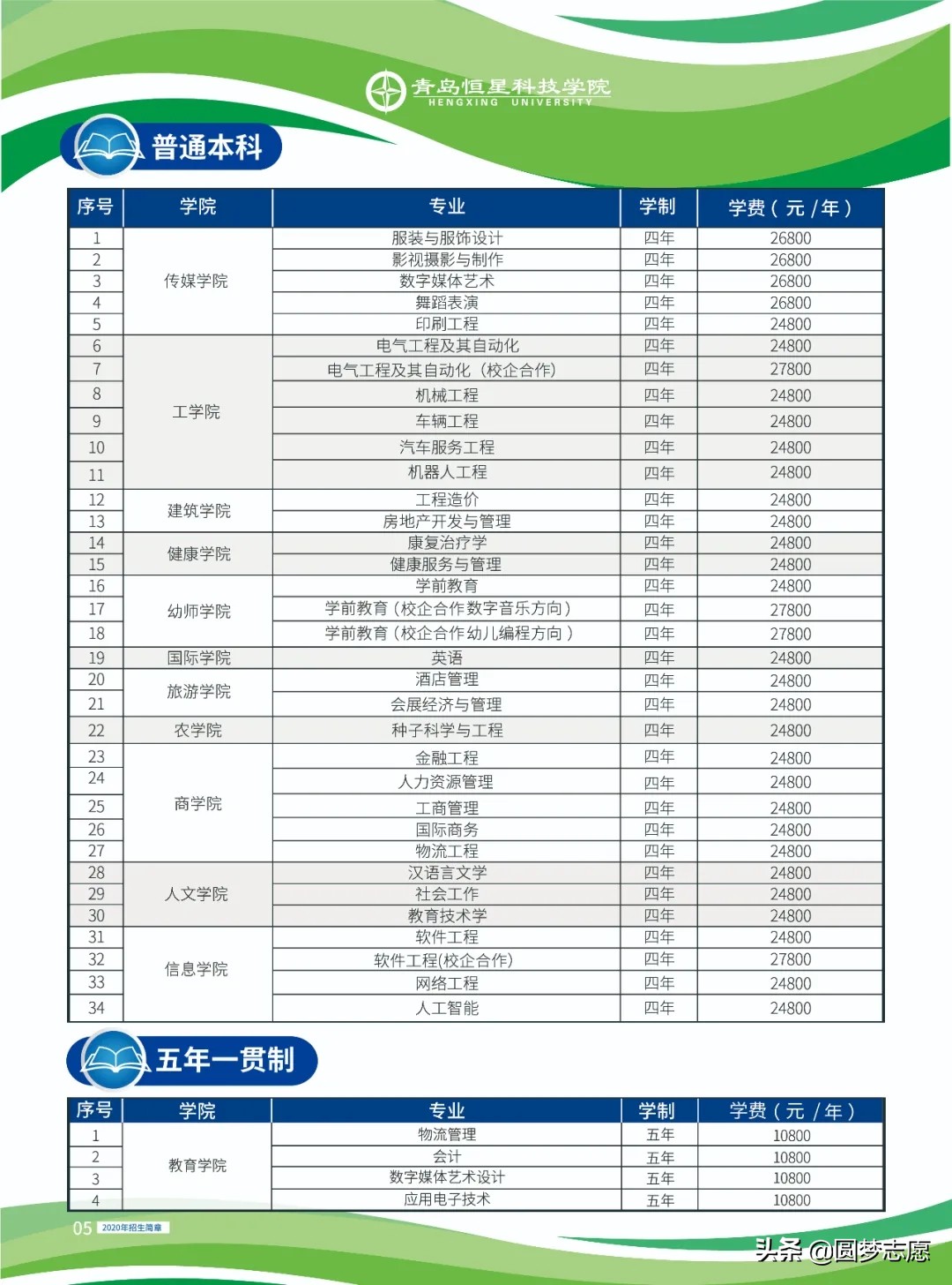 青岛工学院学费_青岛工学院费用明细_青岛工学院学杂费