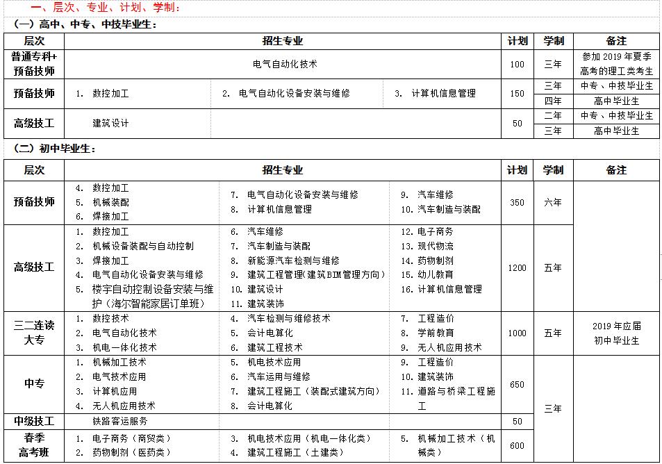 青岛工学院学费_青岛工学院费用明细_青岛工学院的学费