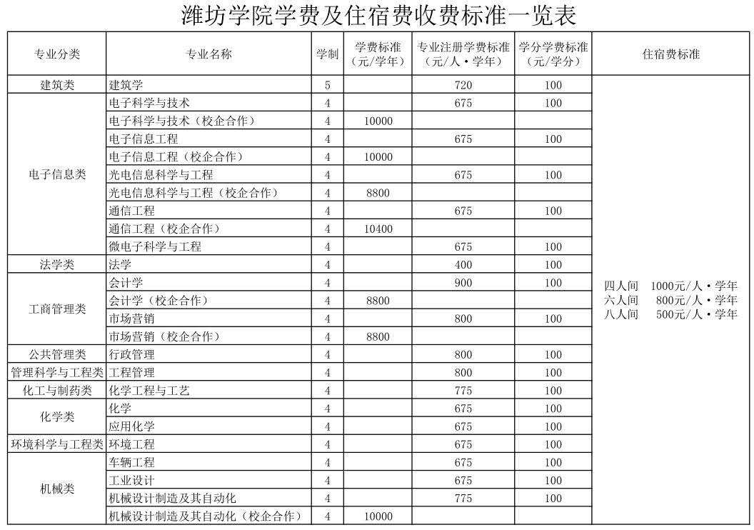 青岛工学院的学费_青岛工学院学杂费_青岛工学院学费