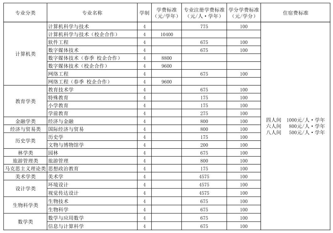 青岛工学院的学费_青岛工学院学费_青岛工学院学杂费