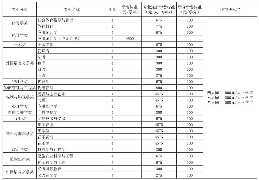 青岛工学院的学费_青岛工学院学杂费_青岛工学院学费