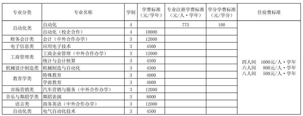 青岛工学院学费_青岛工学院的学费_青岛工学院学杂费