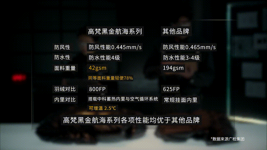 羽绒服品牌高梵_高梵羽绒服排名第几_高梵羽绒服是哪个国家的