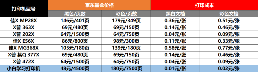 爱普生彩色打印复印扫描一体机_爱普生复印机_l380爱普生复印步骤