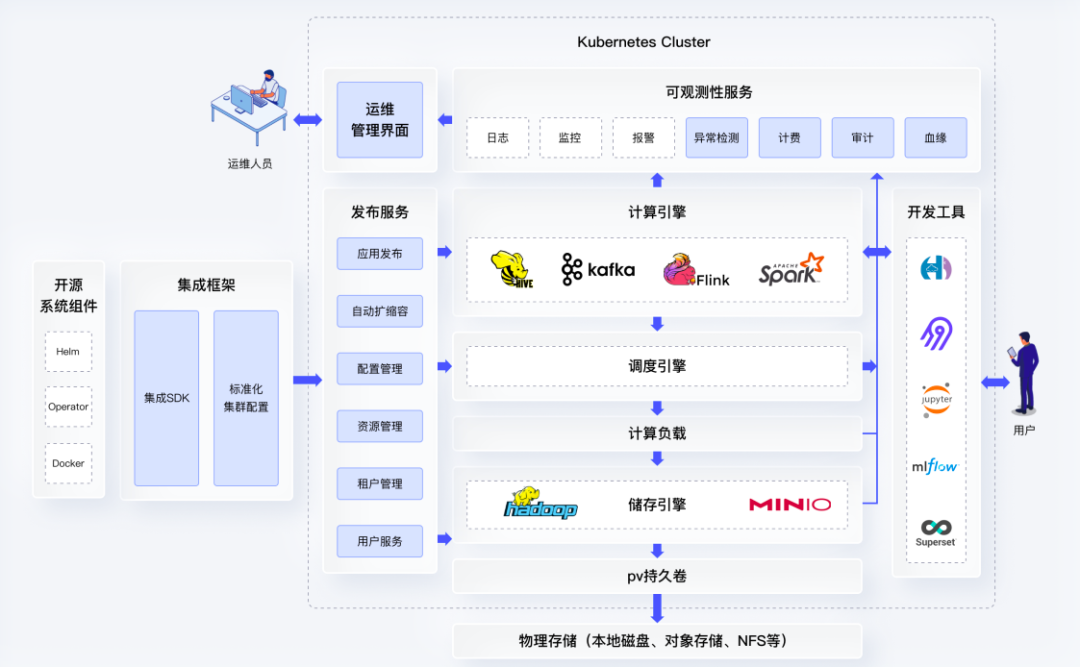 云原生原生云_云原生.net_云原生平台