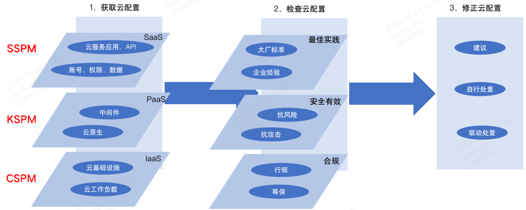 云原生平台_原生云服务_云原生原生云