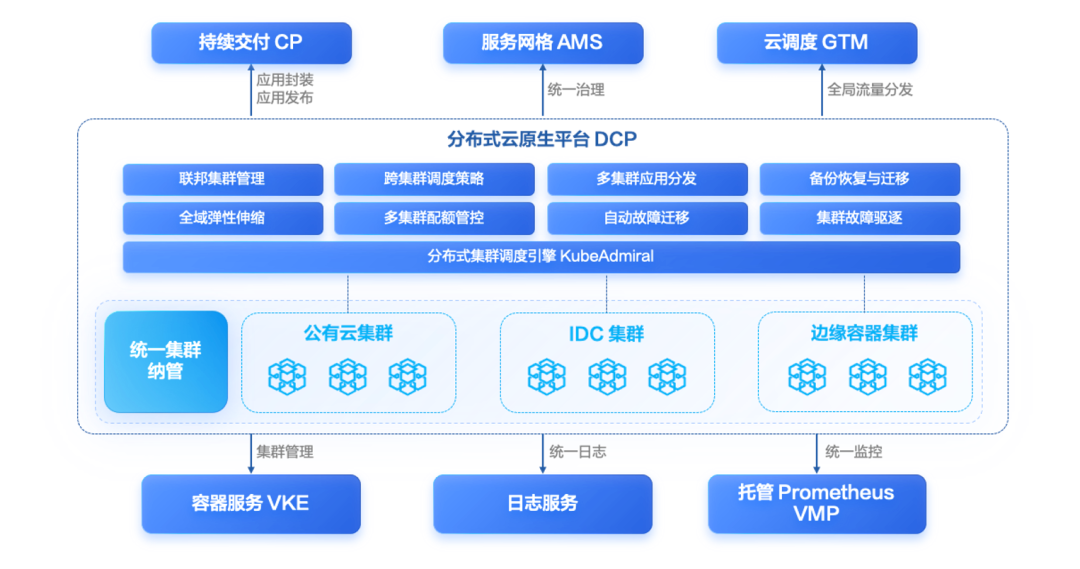 云原生平台_云原生应用平台_云原生.net