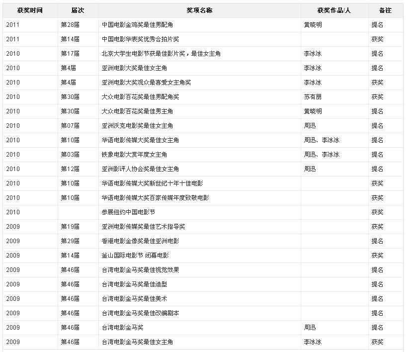 电影风声演员表_电影风声老鬼到底是谁_风声电影