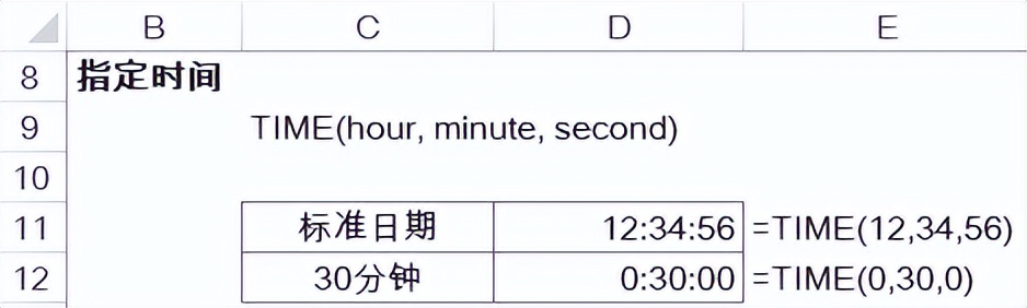 分钟的英文是什么_英文分钟是可数名词吗_分钟英语是什么意思