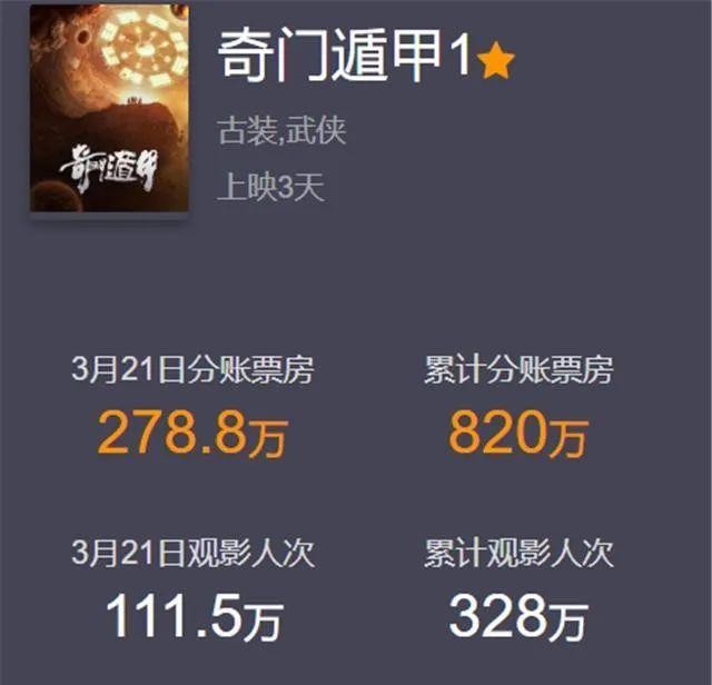 电影奇门遁甲演员表_电影奇门遁甲2_奇门遁甲电影