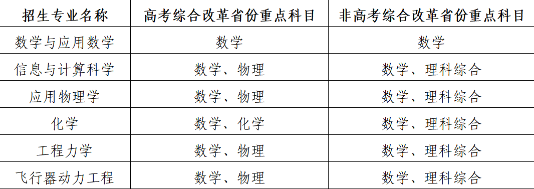 北京航空航天大学教务处_北京航天航空大学教室_北京航空航天大学教务网