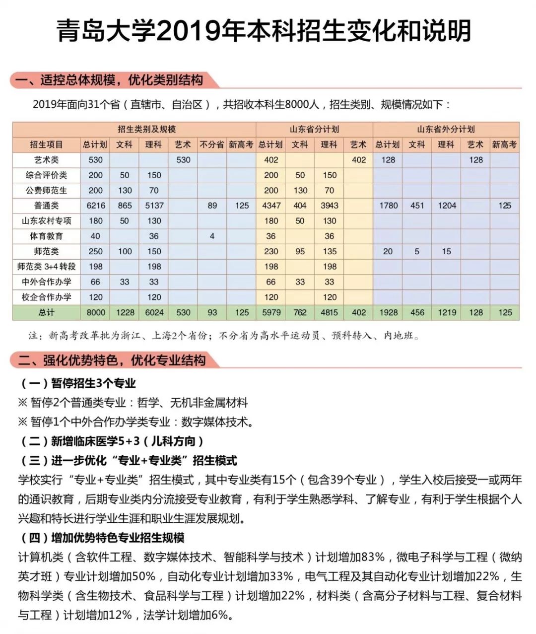 青岛师范学院是几本_青岛师范院校_青岛大学师范学院