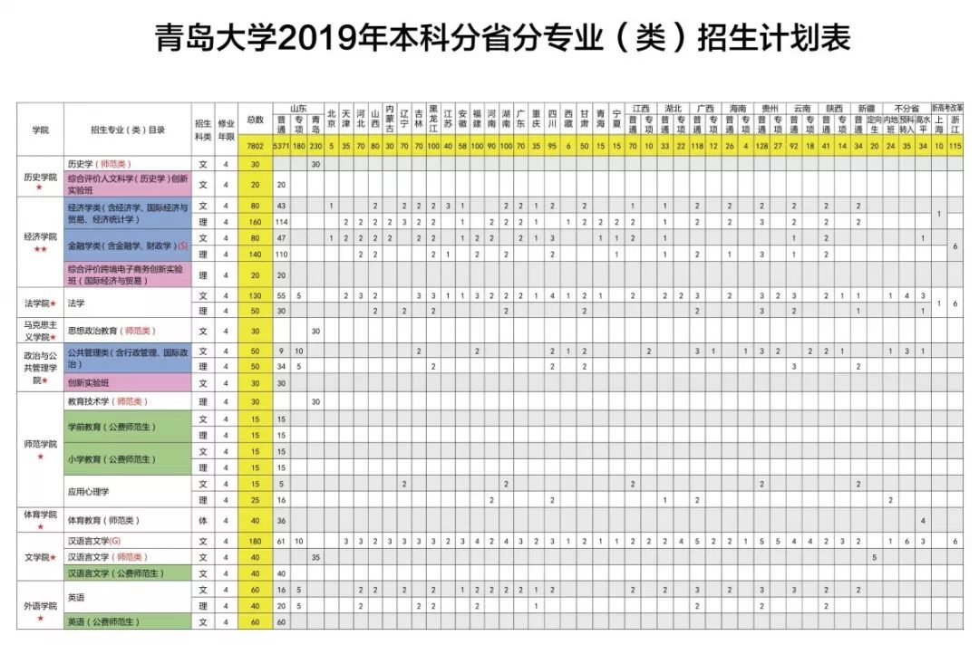 青岛大学师范学院_青岛师范院校_青岛师范学院是几本