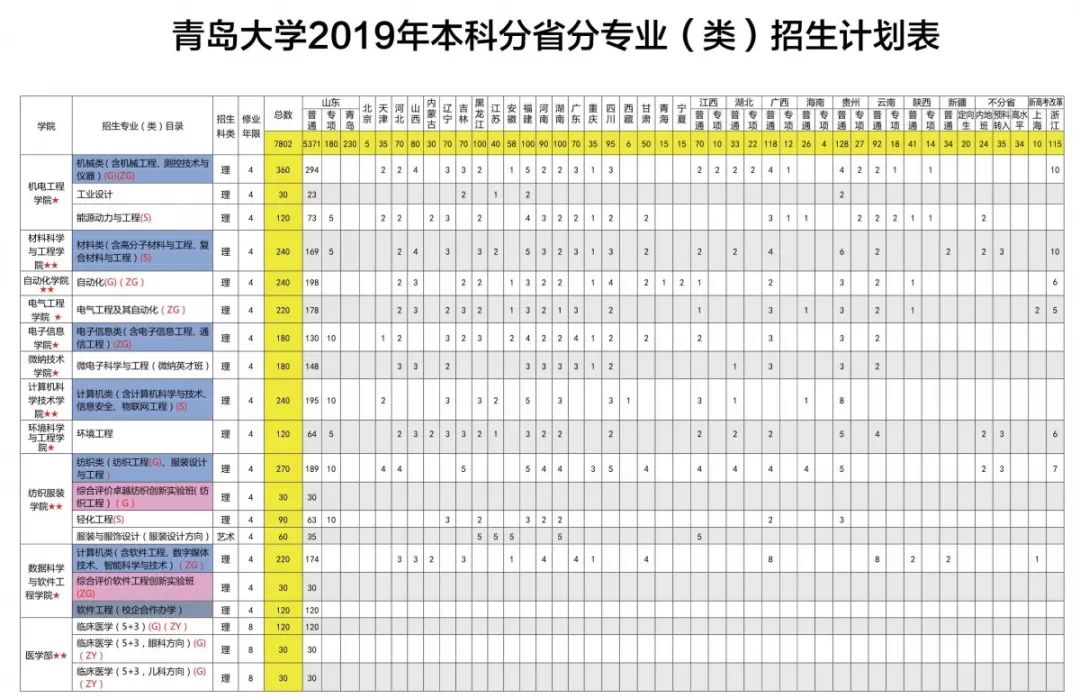 青岛大学师范学院_青岛师范院校_青岛师范学院是几本