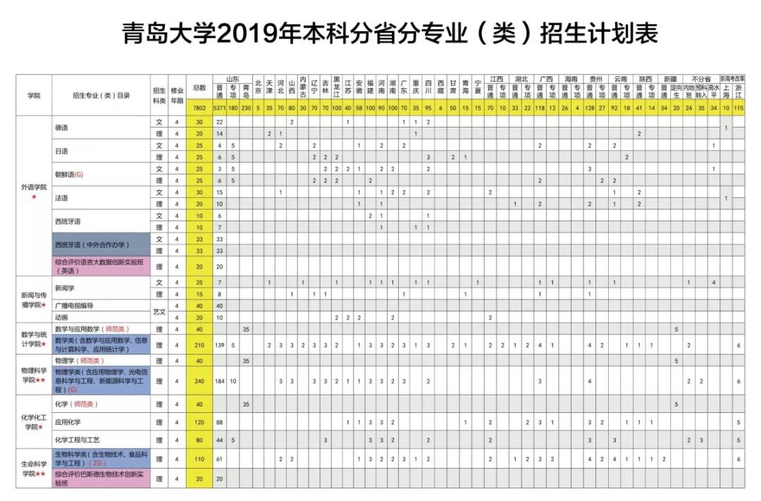 青岛大学师范学院_青岛师范院校_青岛师范学院是几本
